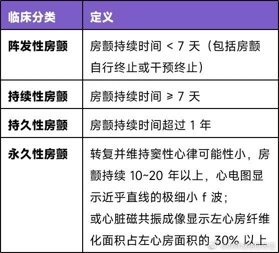 2024最新房颤指南揭秘，小明的心房之旅与友情故事