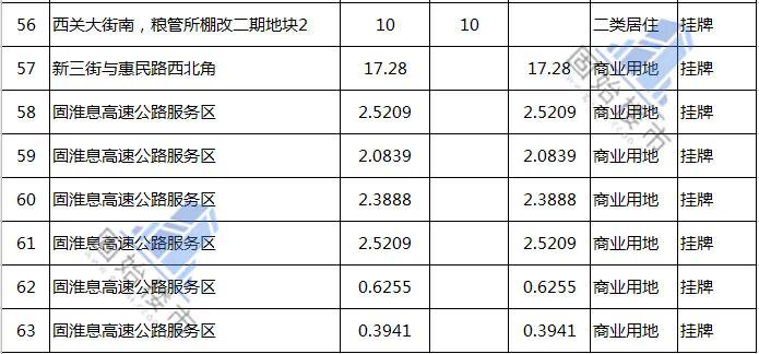 张晓飞 第6页