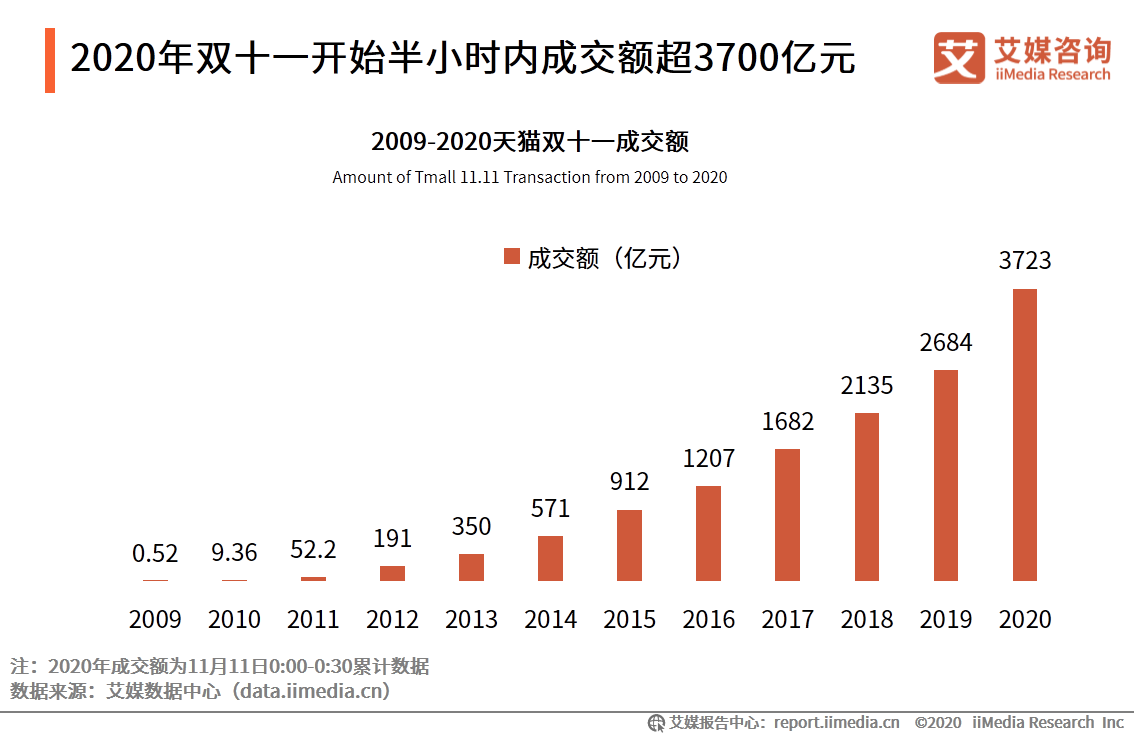 淘宝最新交易额背后的商业洞察揭秘