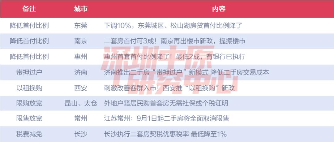 新房最新政策及其对房地产市场的深远影响及社会效益分析