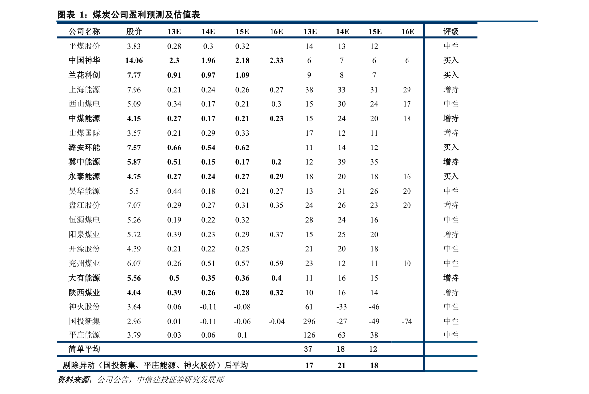 电话磁卡最新价格大全