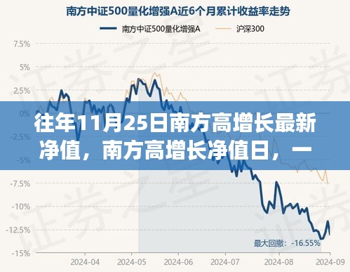 ST南纸最新动态，自然美景的探索之旅，心灵远离与寻找平静