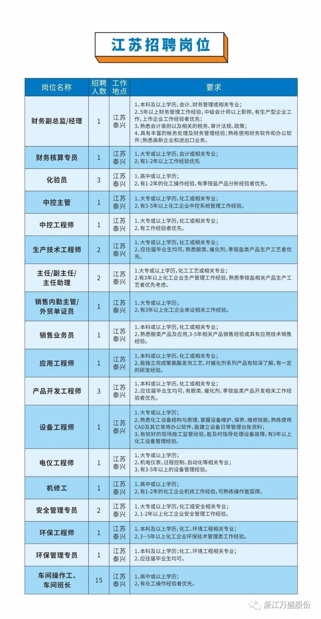 临海最新招工信息全面概览