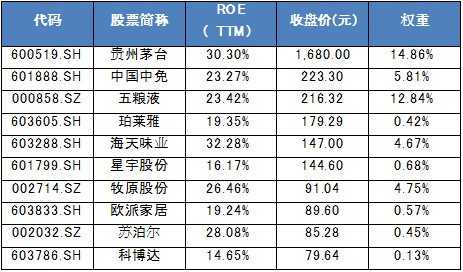 新澳近50期开奖记录查询结果表,实证分析细明数据_FPF83.749高端体验版