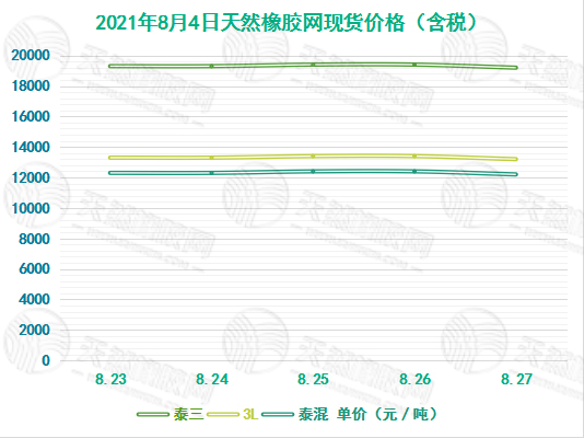 天然橡胶最新价格走势,天然橡胶最新价格走势分析