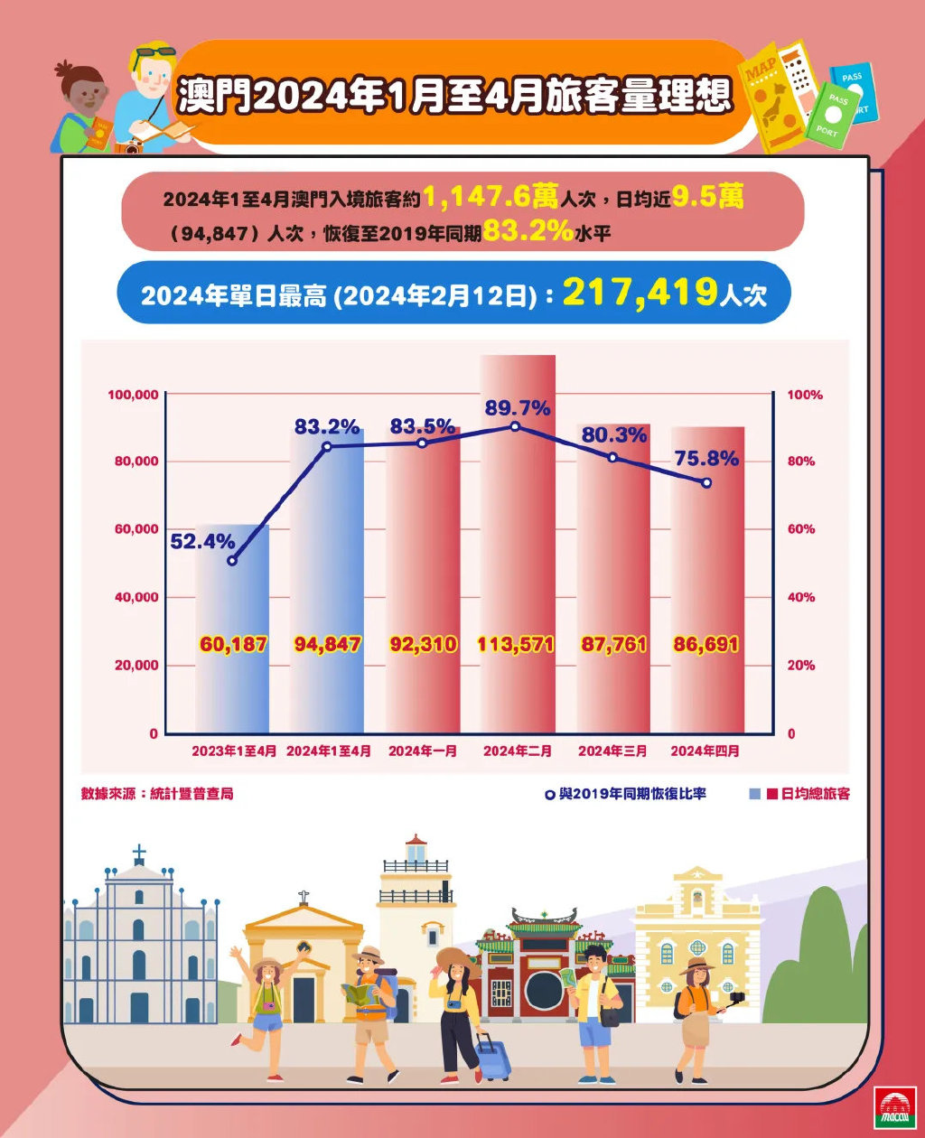 2024澳门正版精准免费,全方位展开数据规划_跨界版51.749