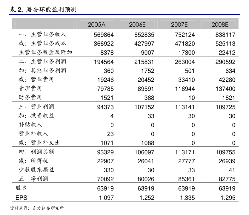 国家电网股票600795，时代印记与电力巨擘的卓越地位