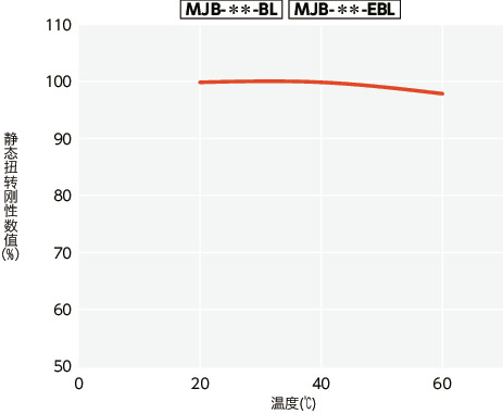 BBR（Bottleneck Bandwidth Reduction）最新指标步骤指南详解