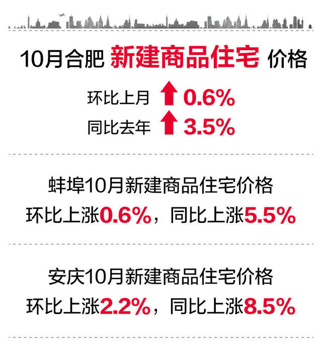 合肥二手房价格动态,合肥二手房价格动态——科技引领房产新纪元