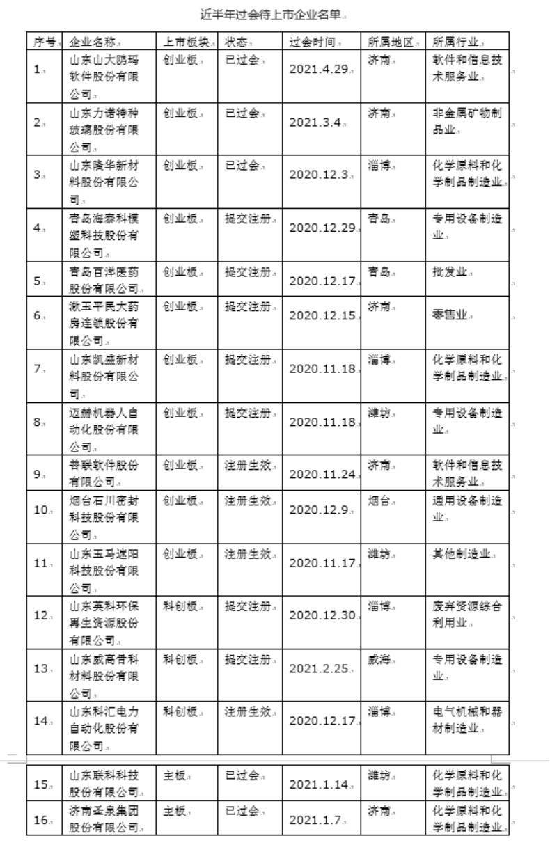 晋江上市企业，学习、变革与成就之路的探索之旅