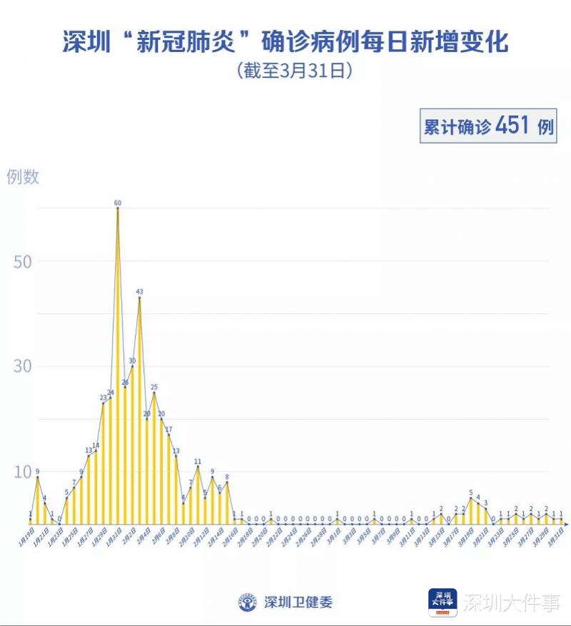 肺炎每日最新报告,肺炎每日最新报告📰