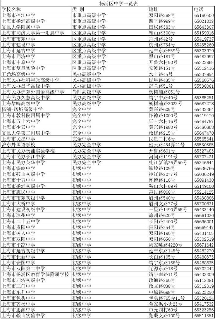 🌟杨浦区初中排名最新揭秘🌟