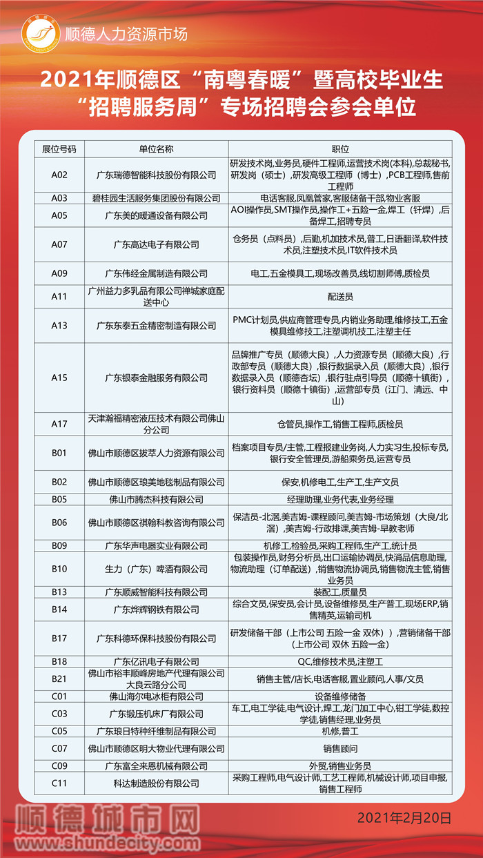 佛企最新招聘引领科技潮流的高科技产品招聘盛会